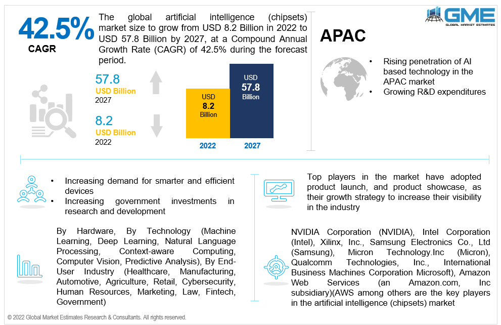 global artificial intelligence (chipsets) market 