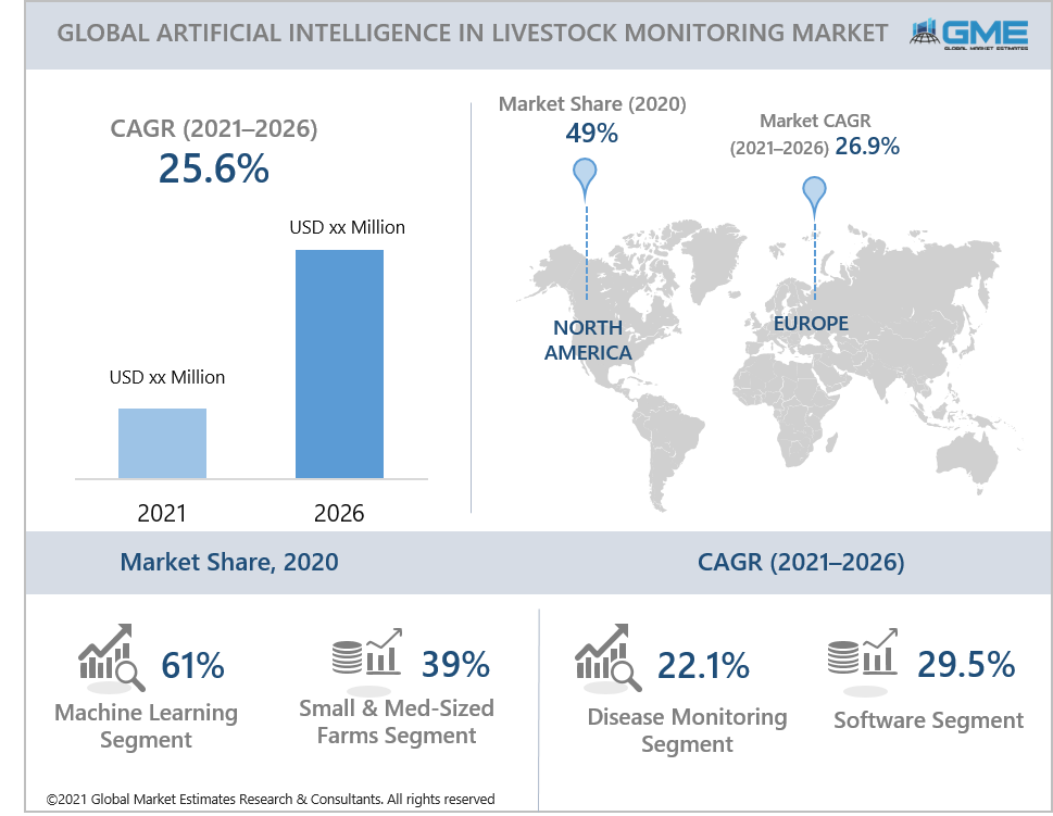 global artificial intelligence in livestock farming market report
