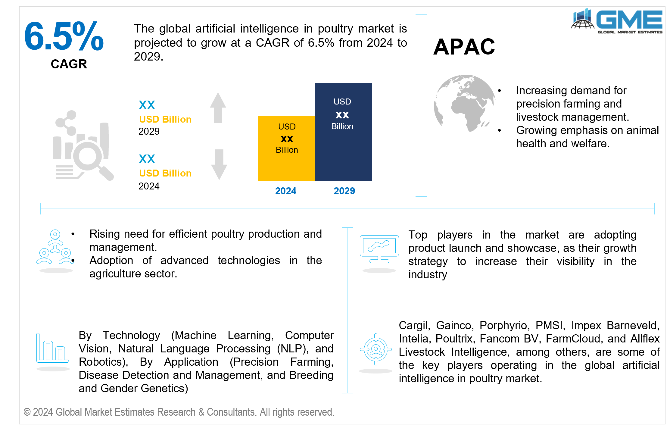 global artificial intelligence in poultry market