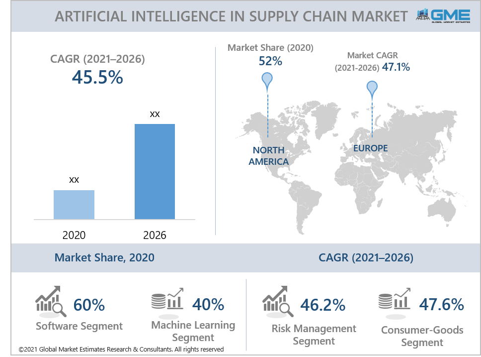 global artificial intelligence in supply chain market report