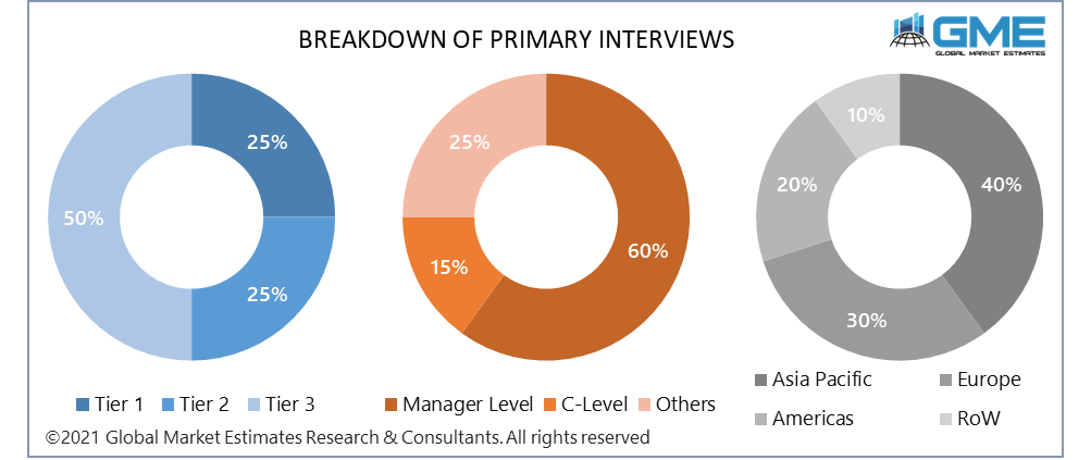 Global Augmented Reality In Construction Market Size