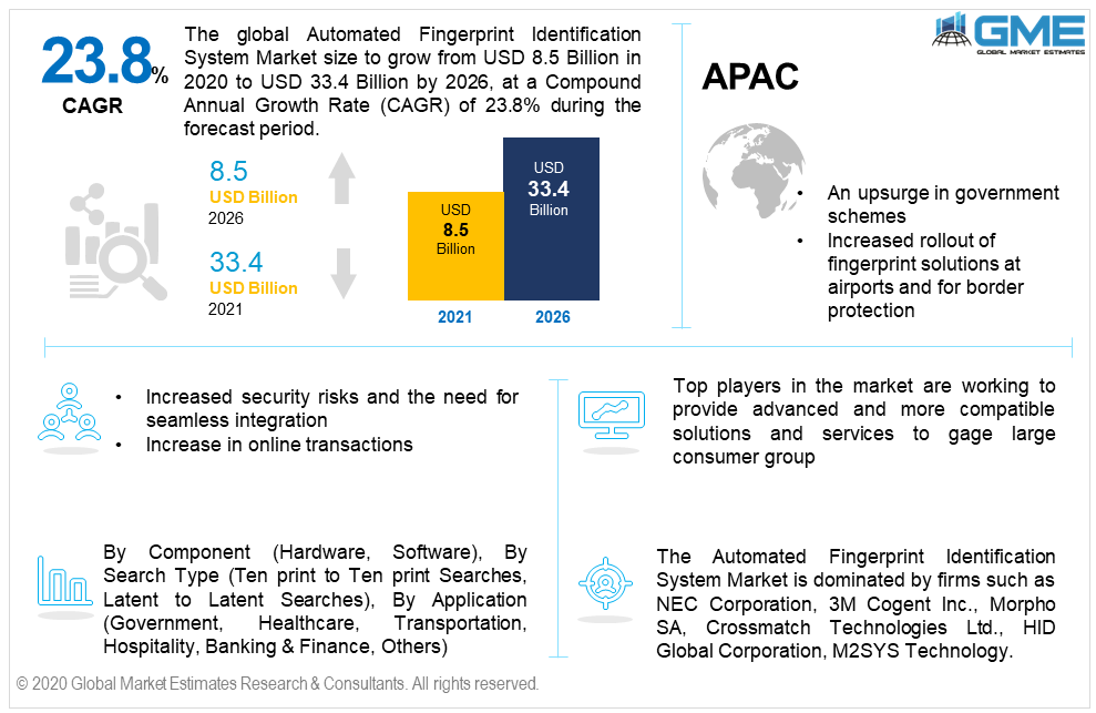 global automated fingerprint identification system (afis) market 