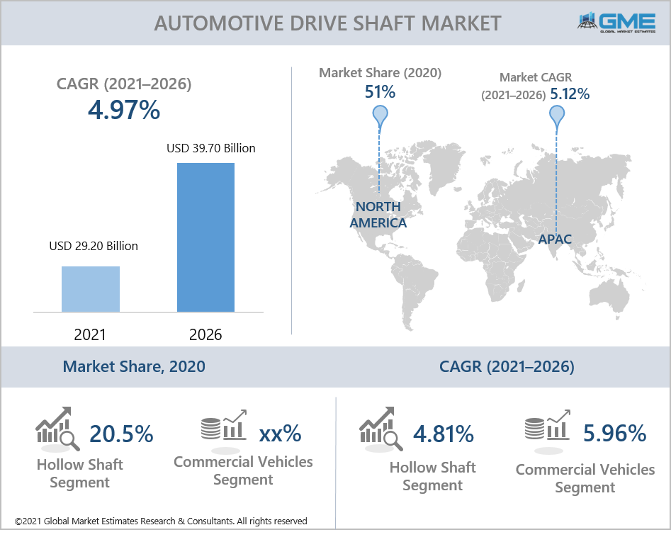 global automotive drive shaft market report