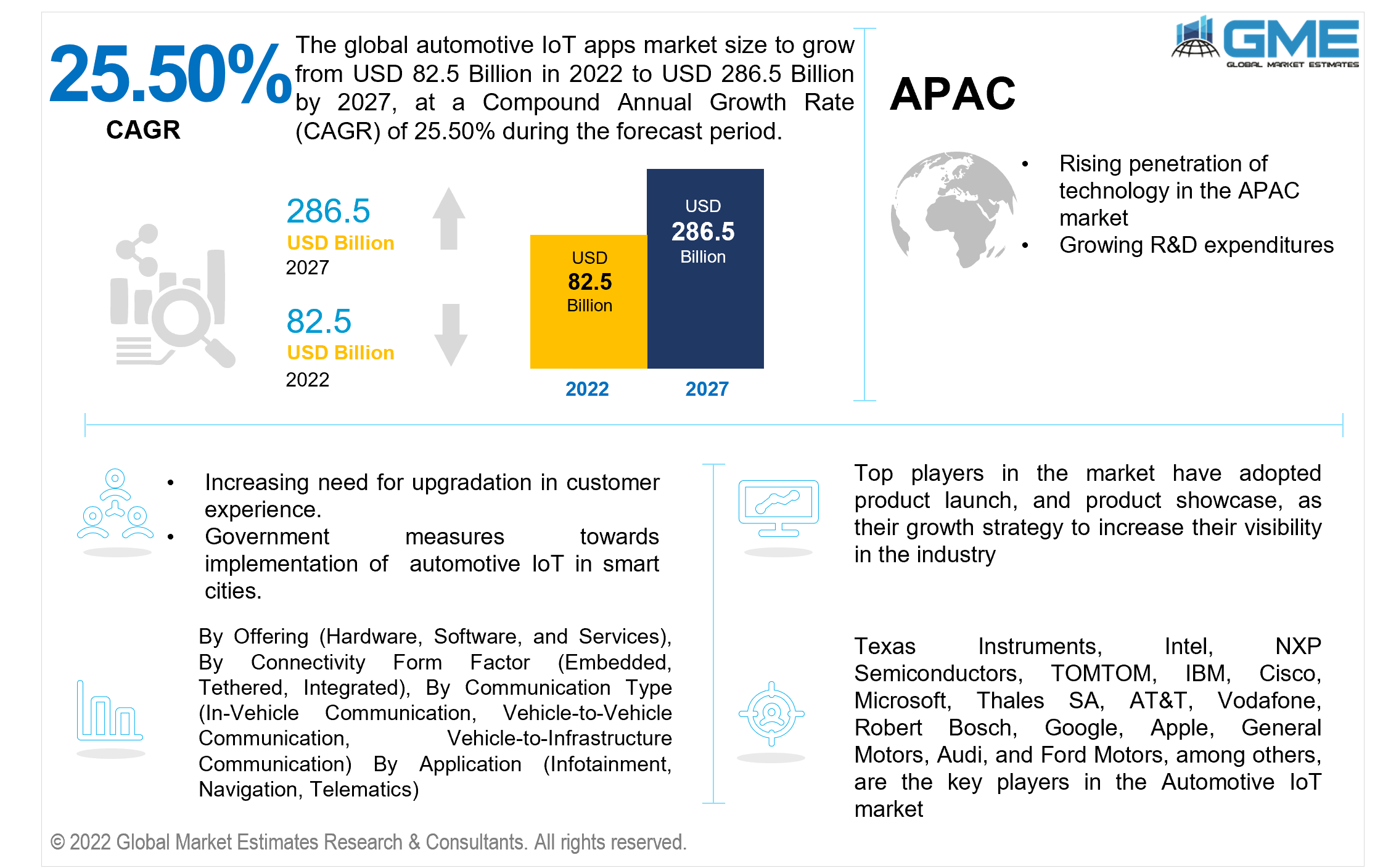 global automotive iot market 