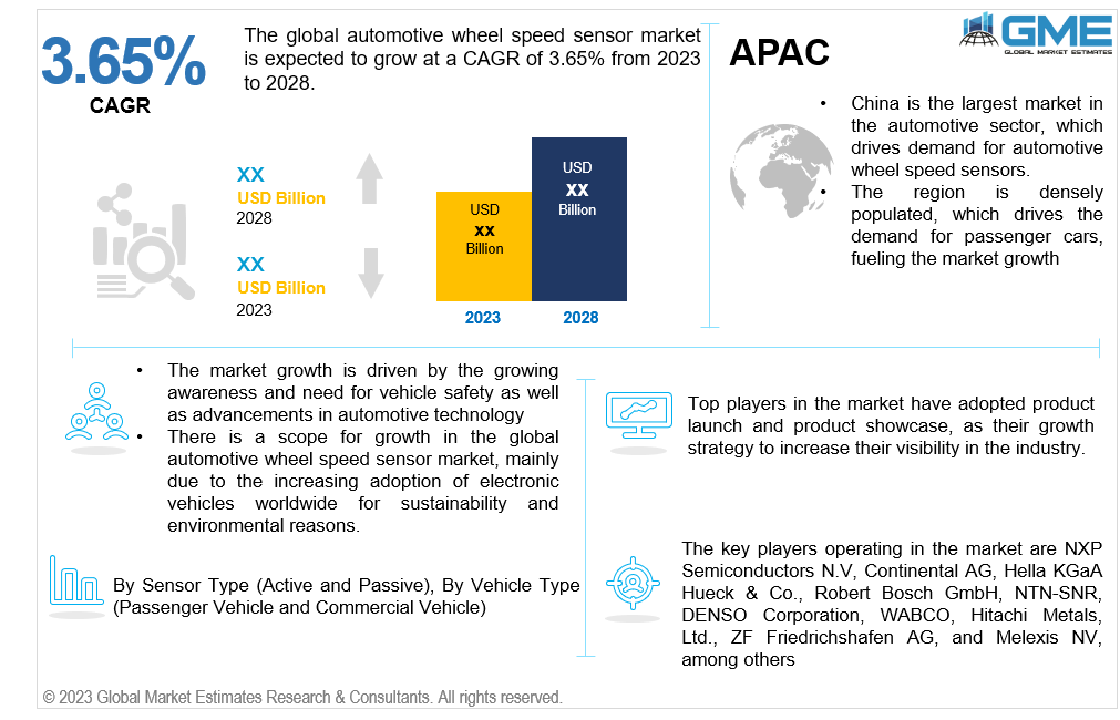 global automotive wheel speed sensor market