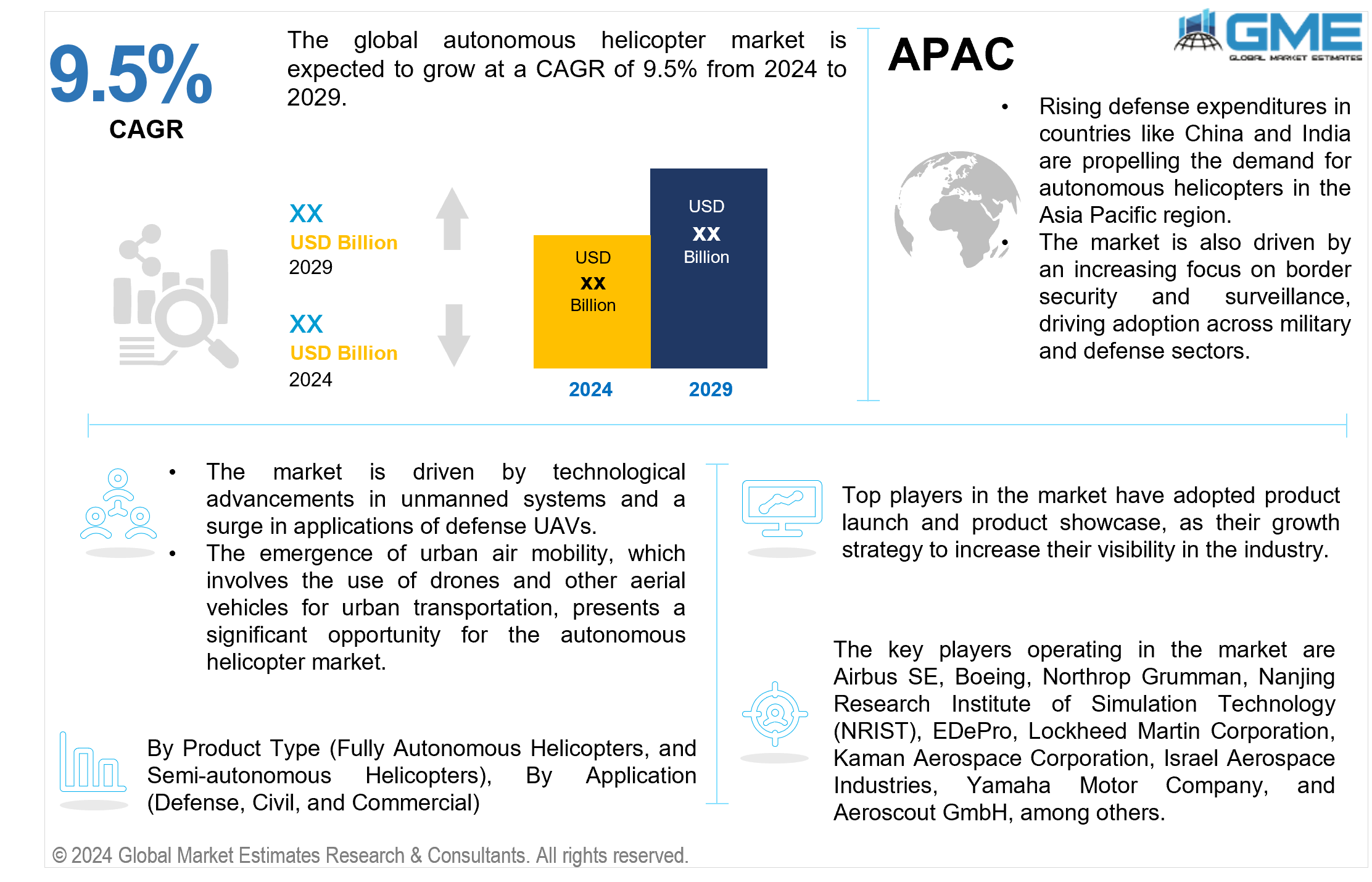 global autonomous helicopter market