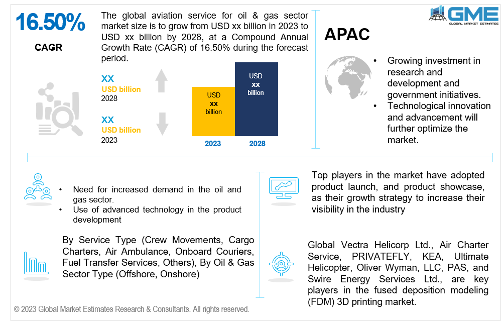 global aviation service for oil & gas sector market 