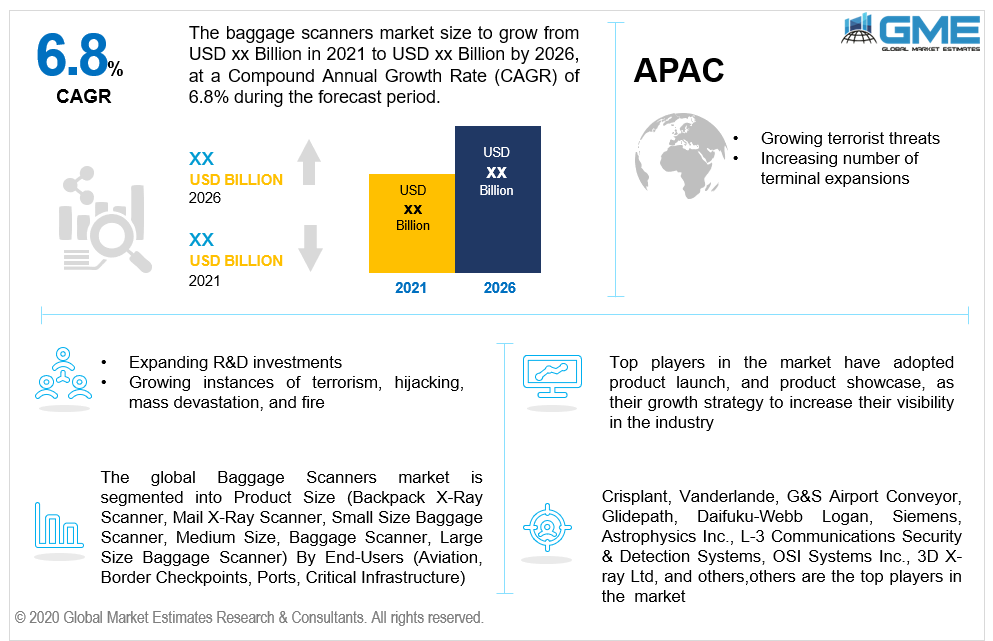 global baggage scanners market