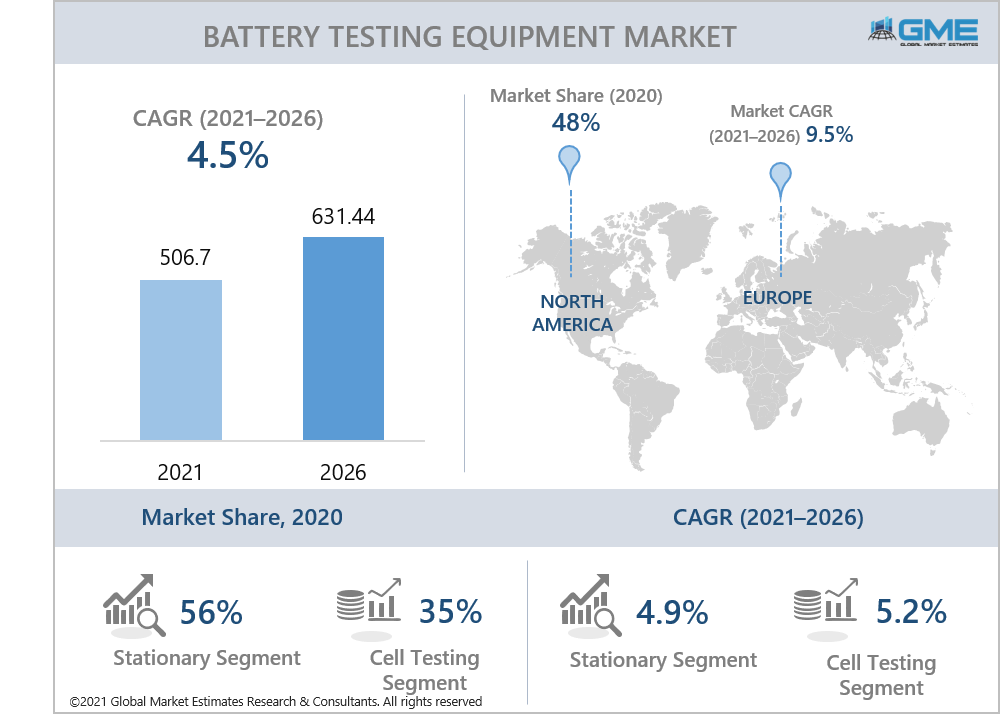 global battery testing equipment market report