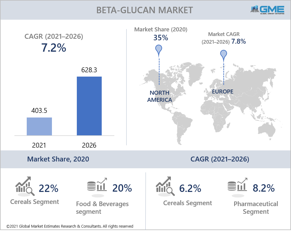 global beta glucan market report