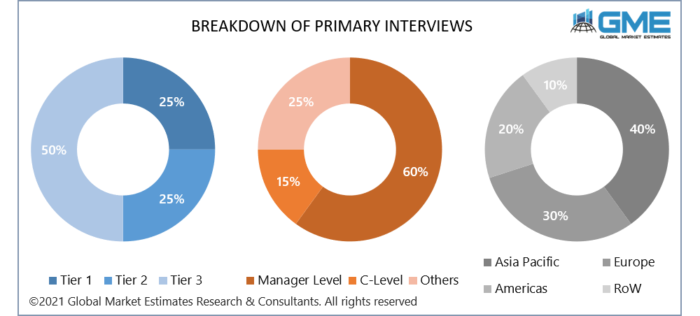 global bio-based chemicals market size