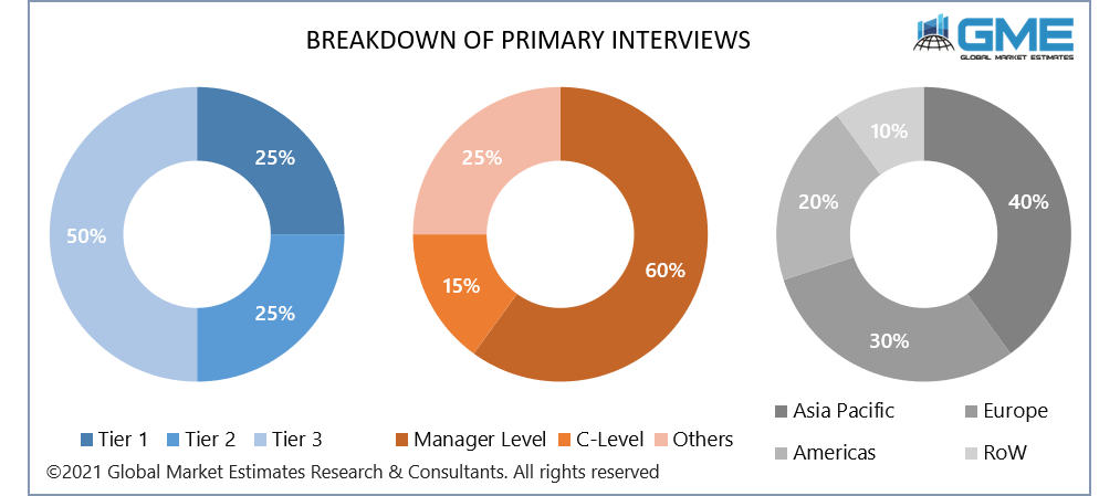 global bio-based wood finishes market size