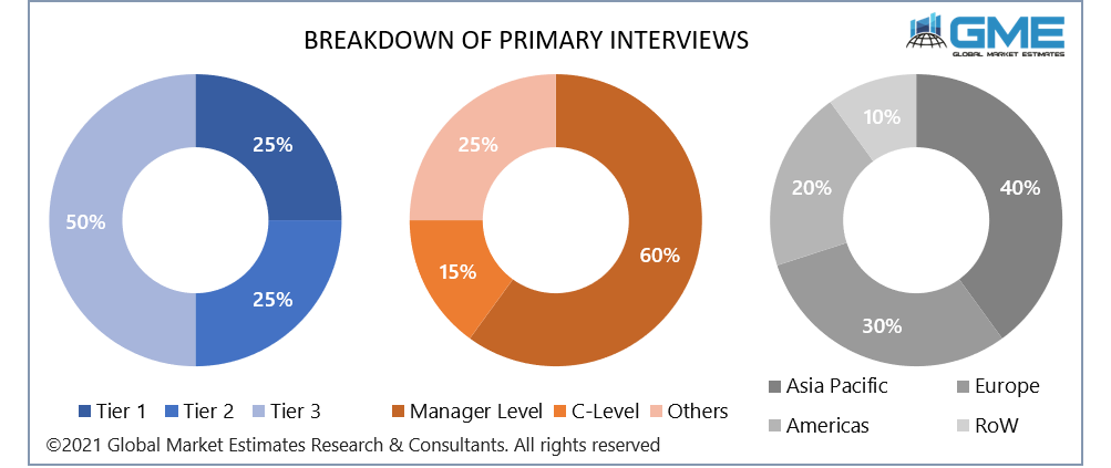 global bioinformatics in ivd testing market size