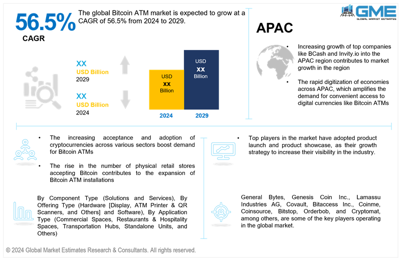 global bitcoin atm market