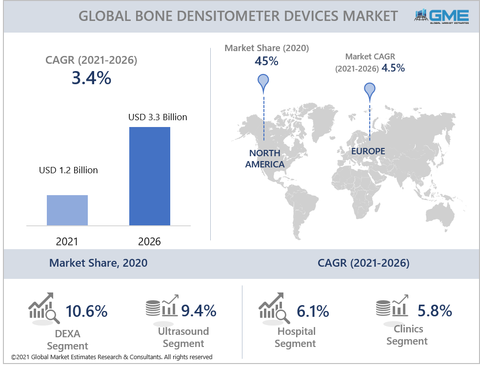 global bone densitometer market report
