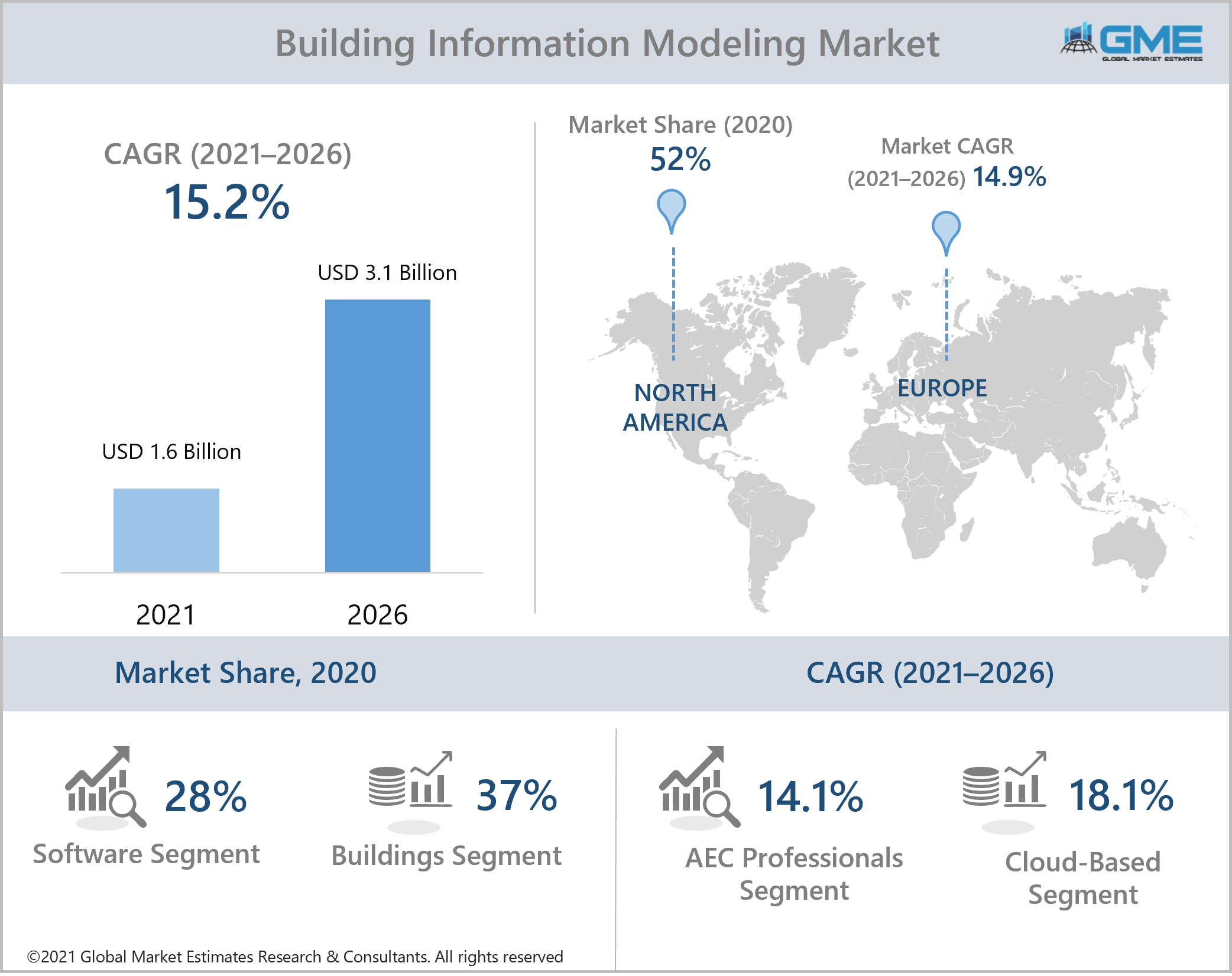global building information modeling market report