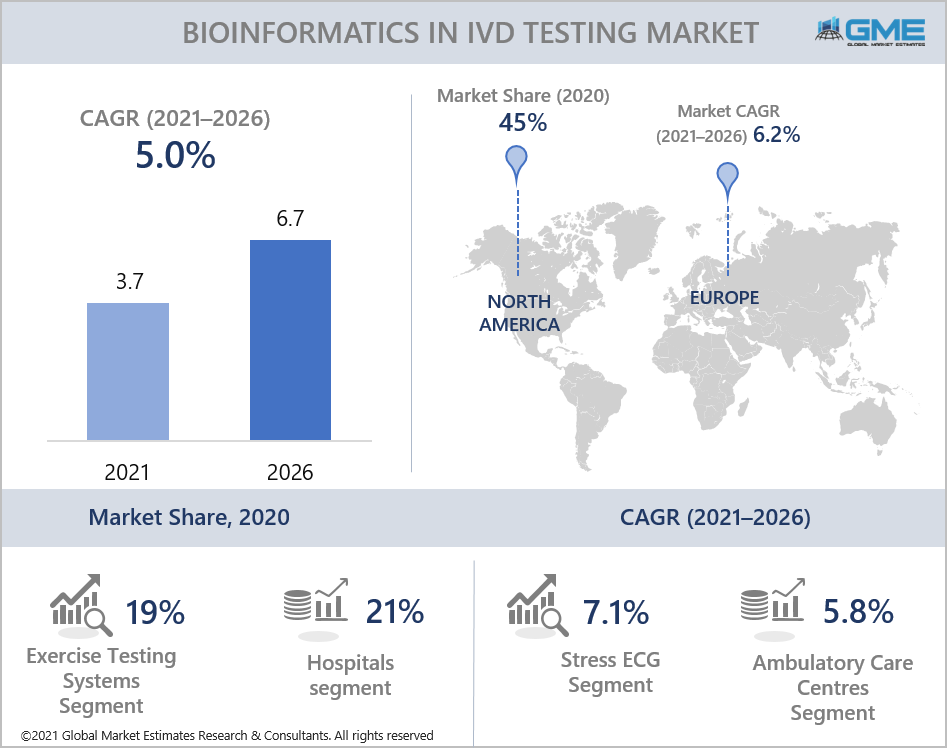 global cardiopulmonary stress testing devices market report