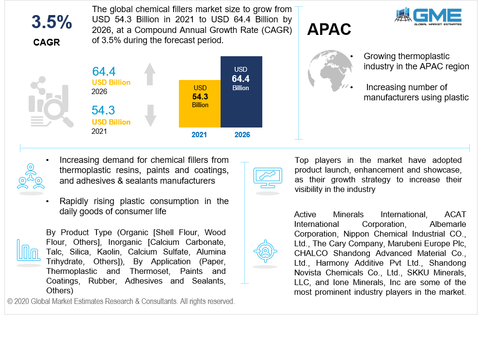 global chemical fillers market