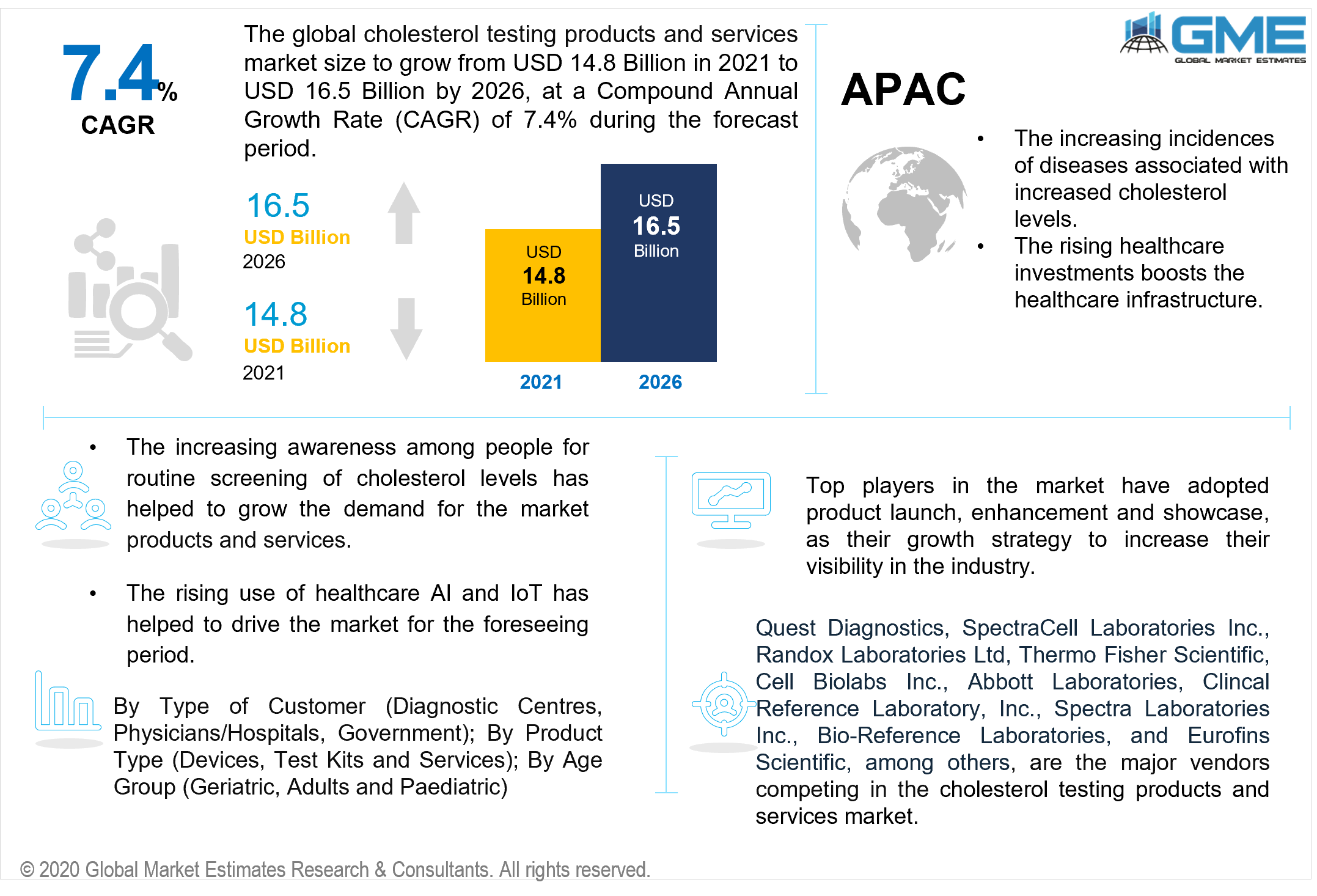 global cholesterol testing products and services market 