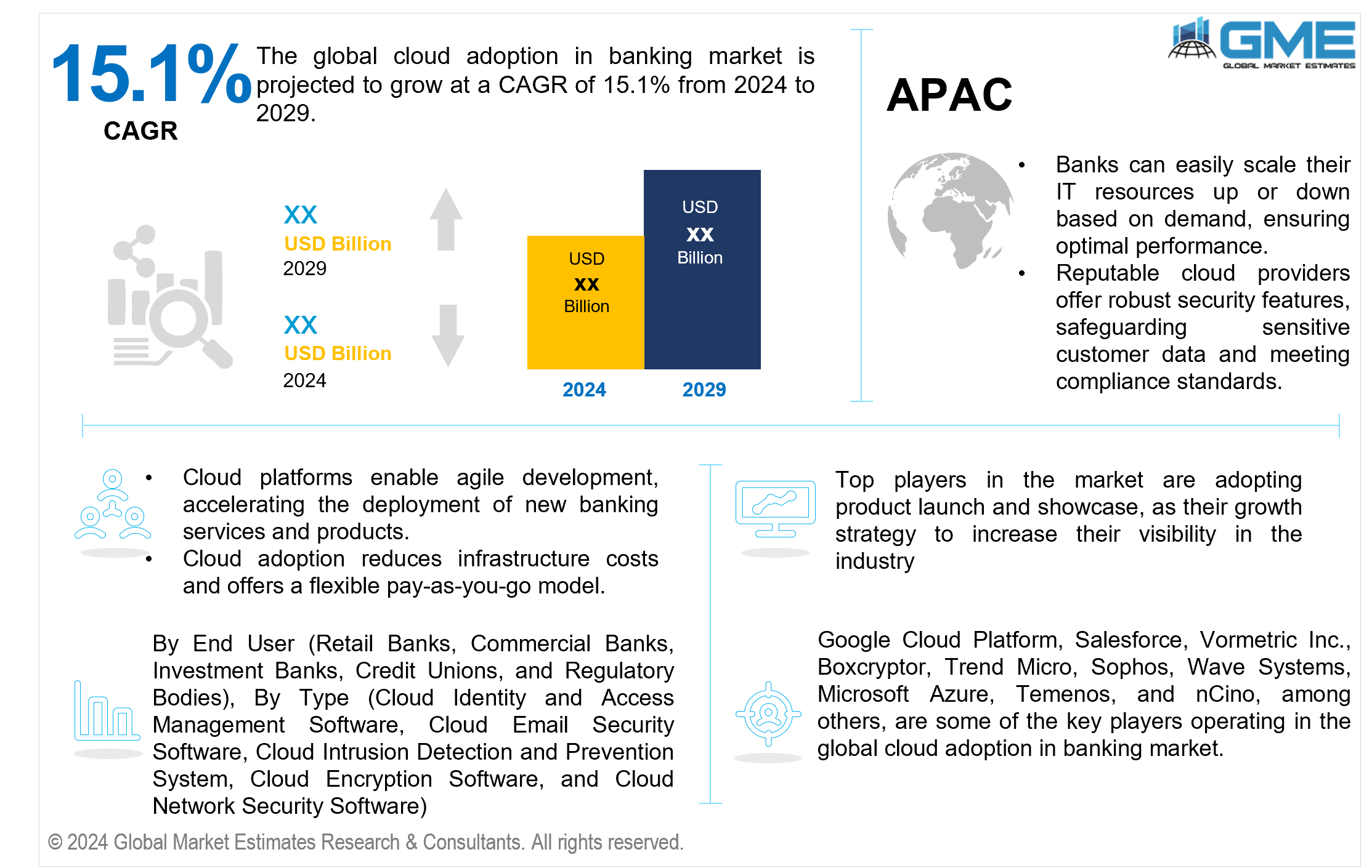 global cloud adoption in banking market