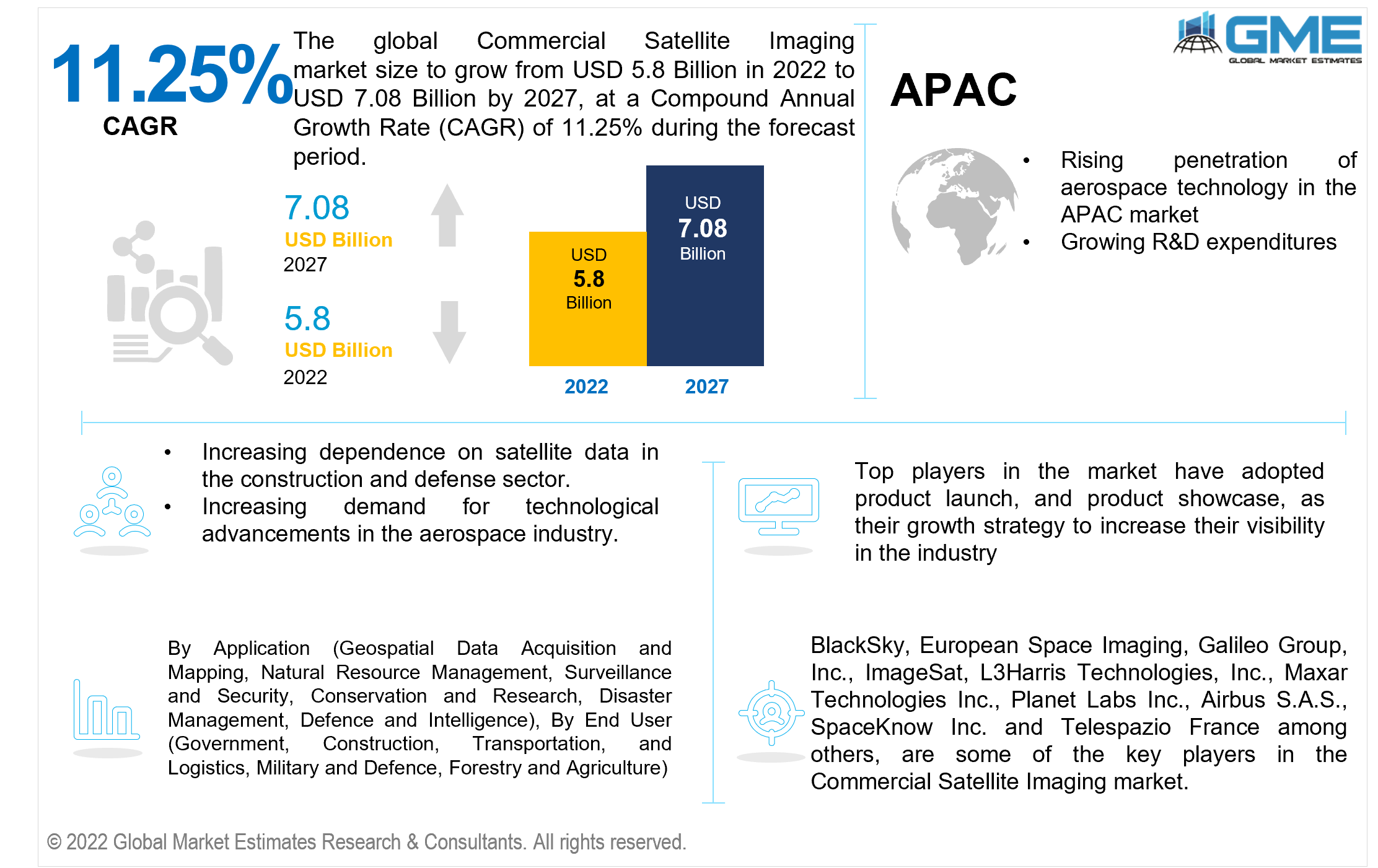 global commercial satellite imaging market 