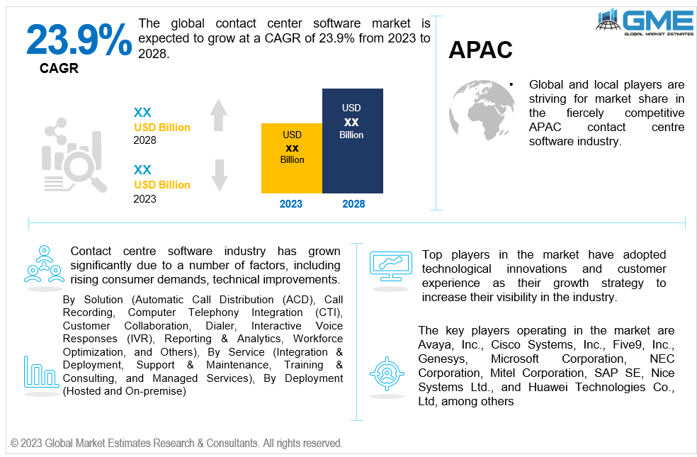 global contact center software market