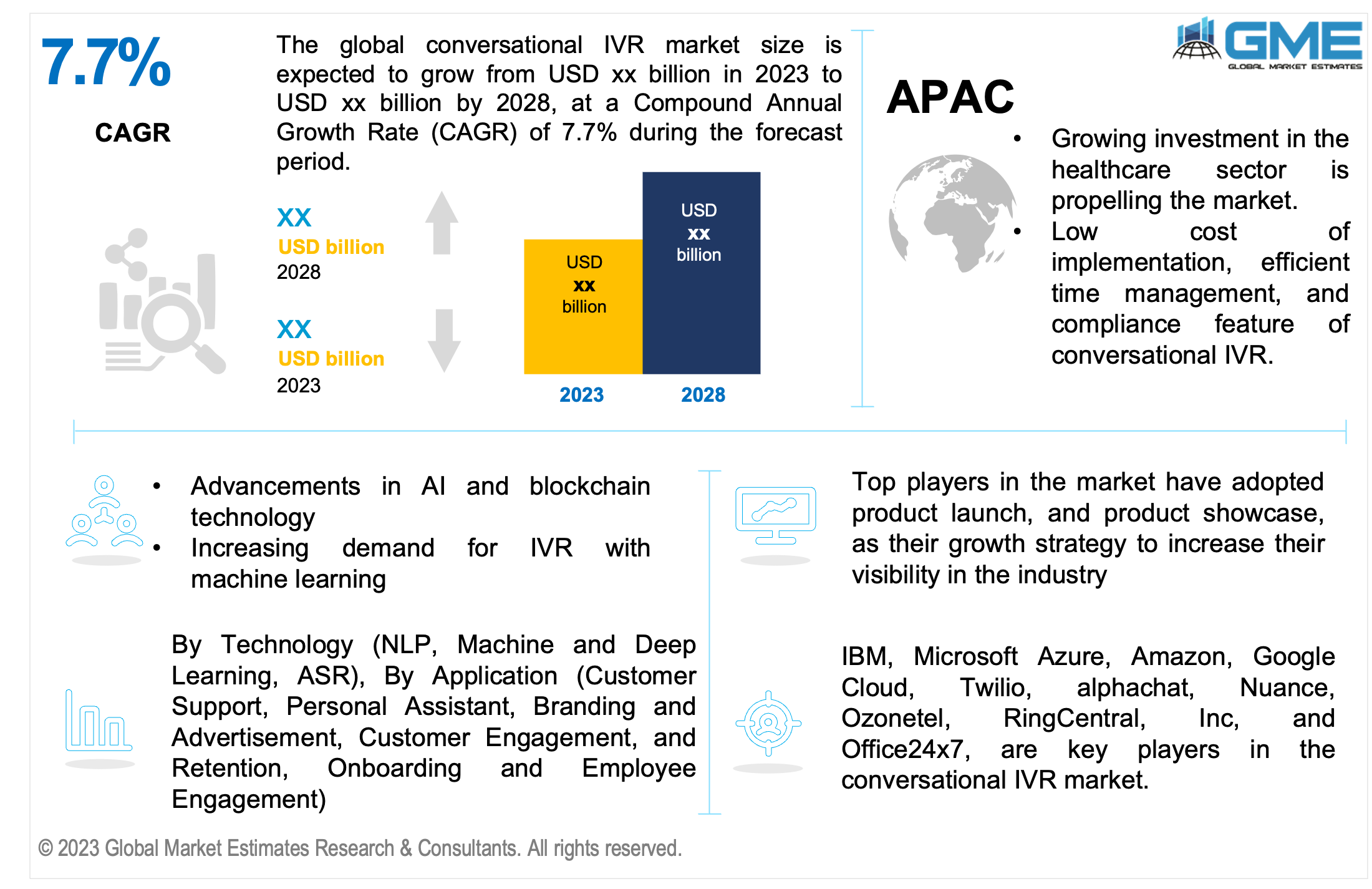 global conversational ivr market