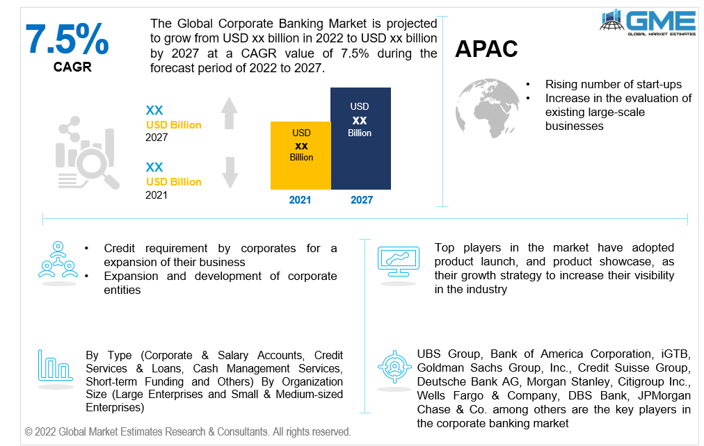 global corporate banking market 