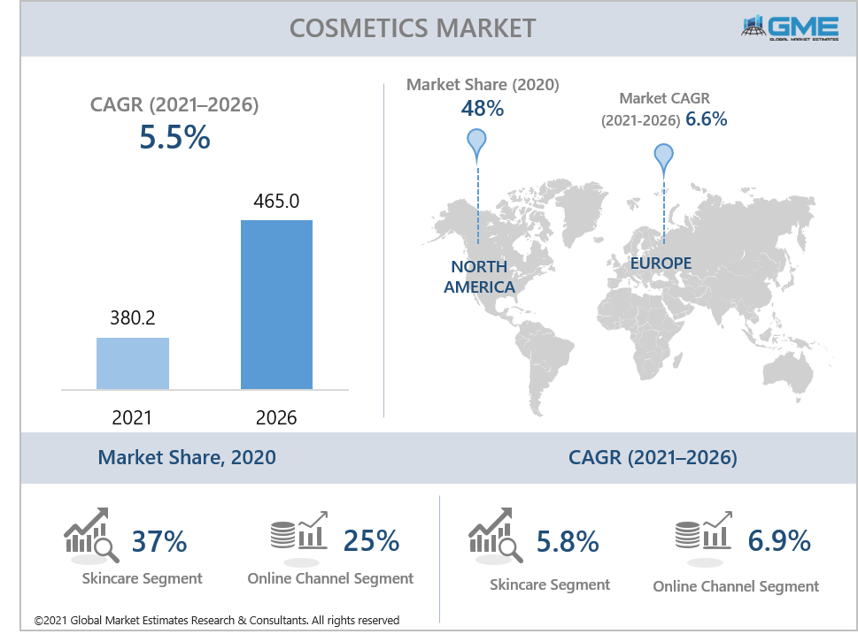global cosmetics market report