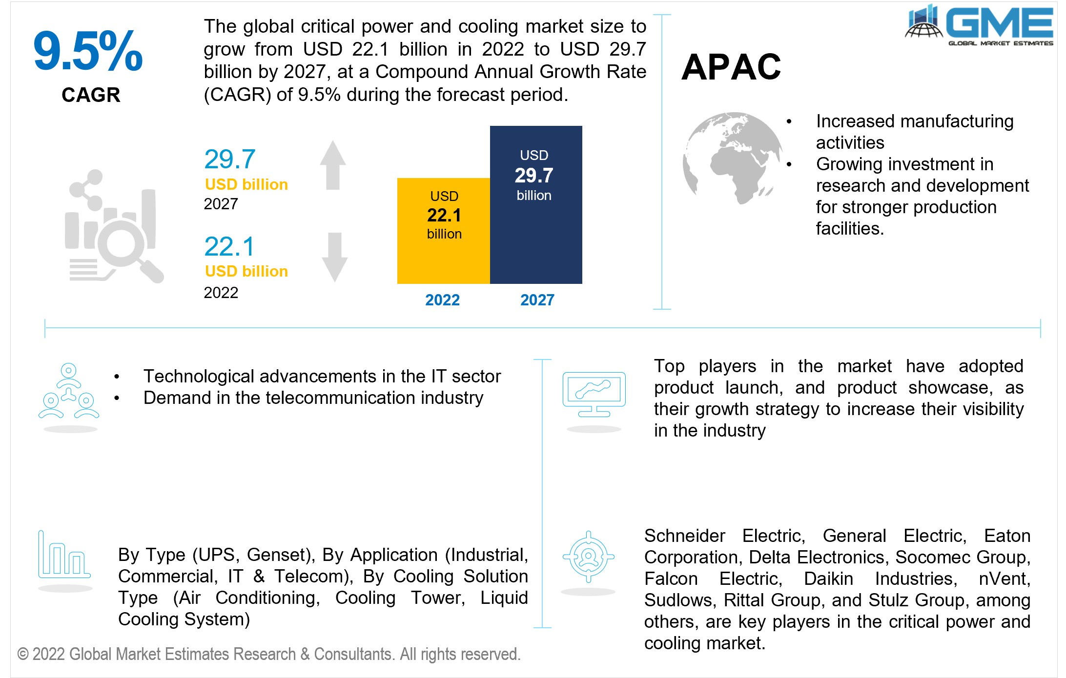 global critical power and cooling market 