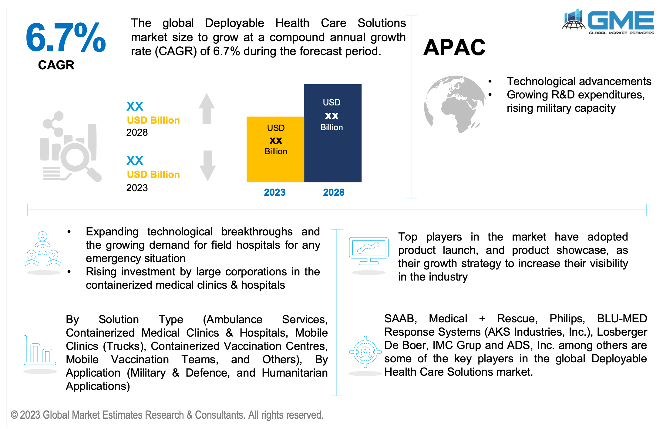 global deployable health care solutions market