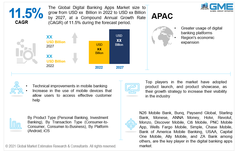 global digital banking apps market 