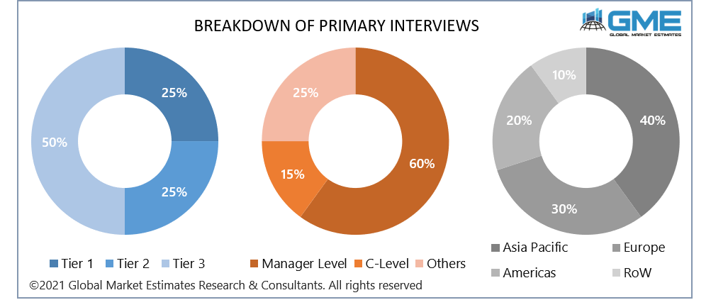 global digital lending platforms market size