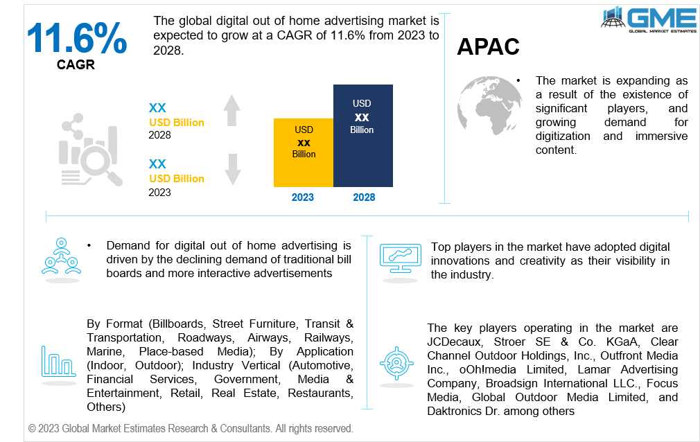 global digital out of home advertising market