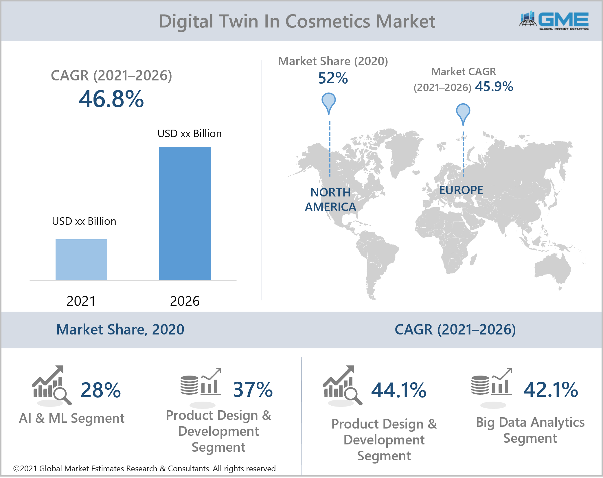global digital twin in cosmetics market report