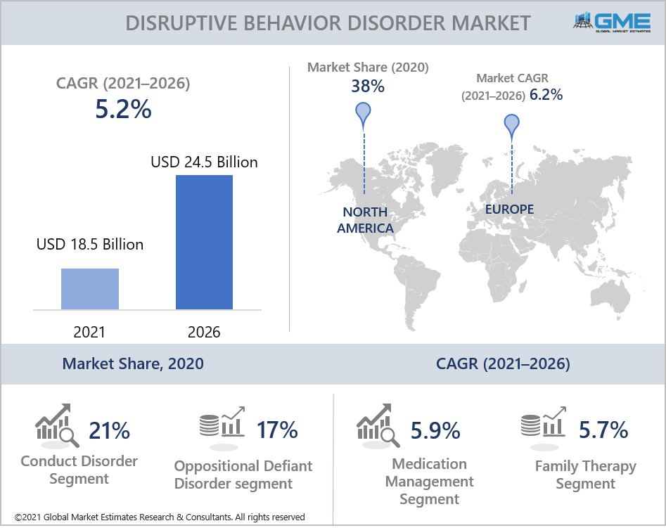 global disruptive behavior disorder market report