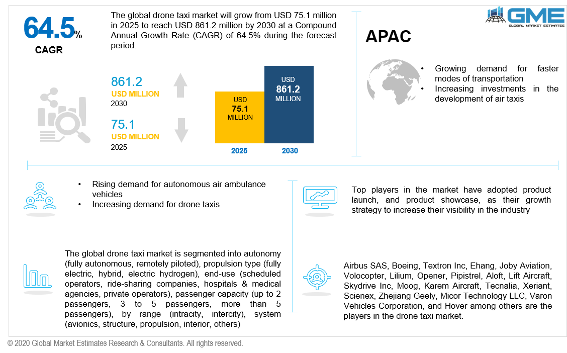 global drone taxi market 