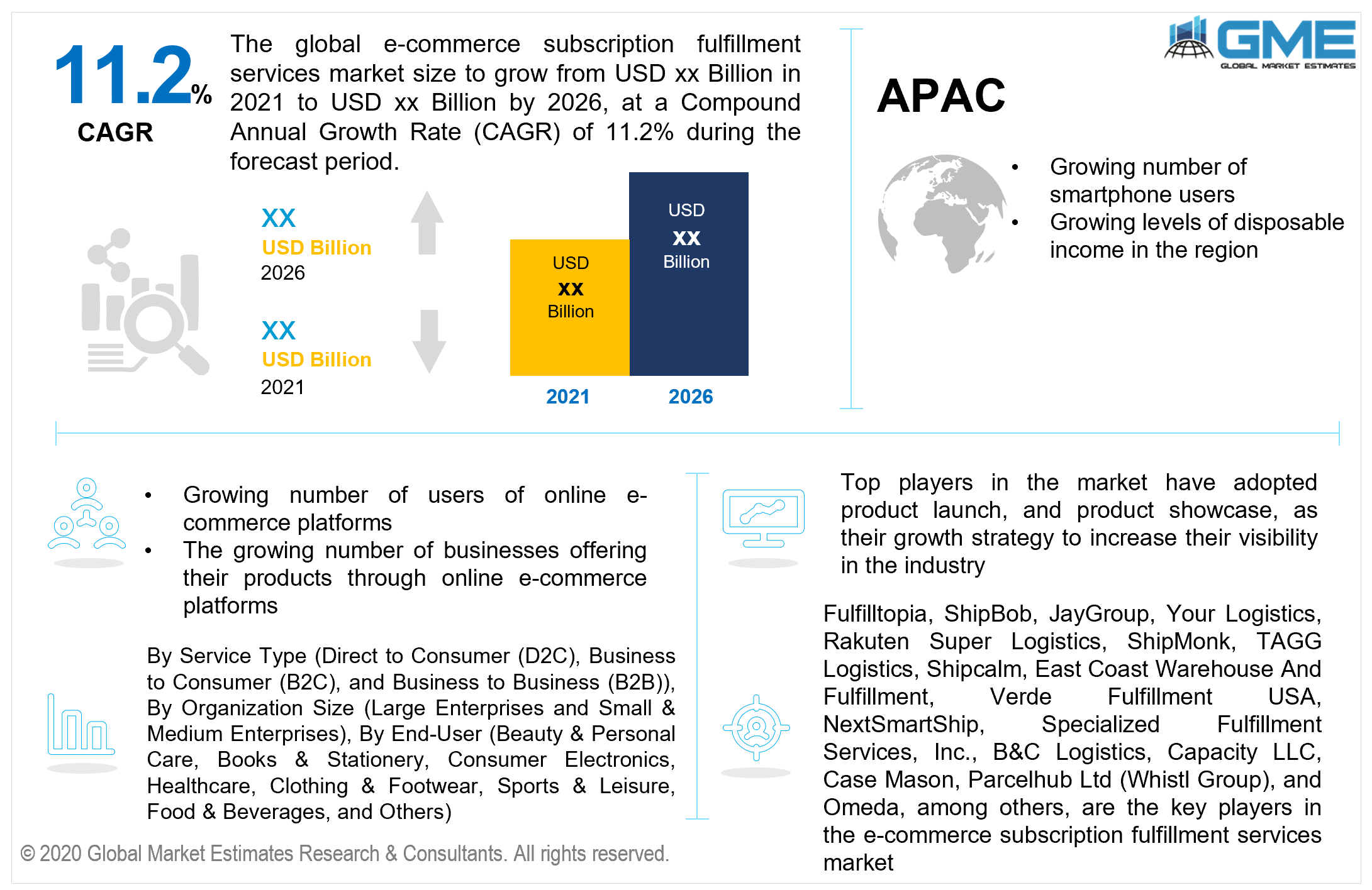 global e commerce subscription fulfillment services market