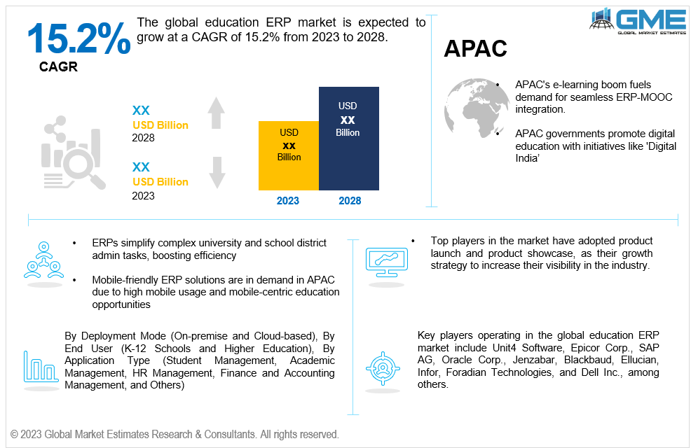 global education erp market