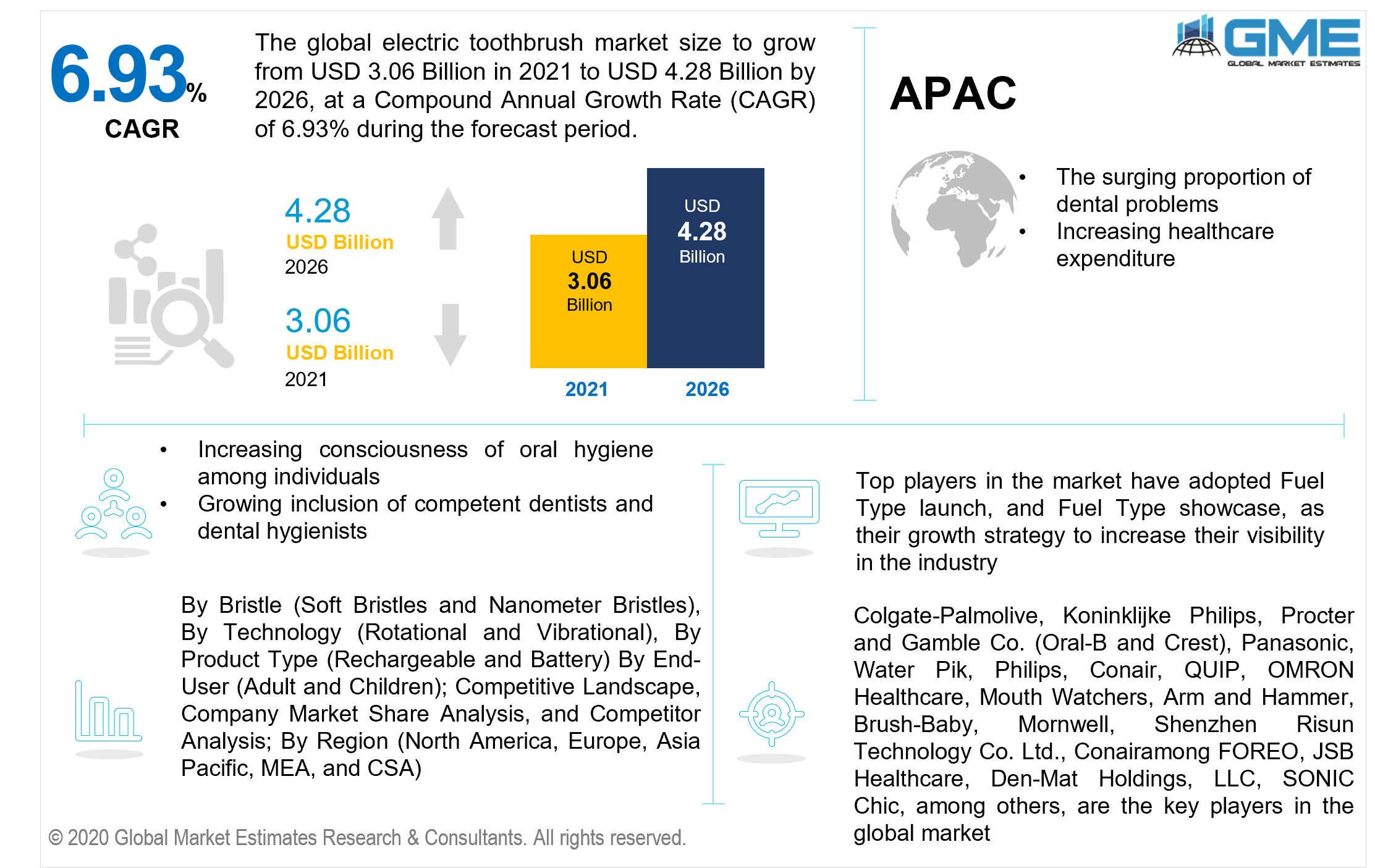 global electric toothbrush market