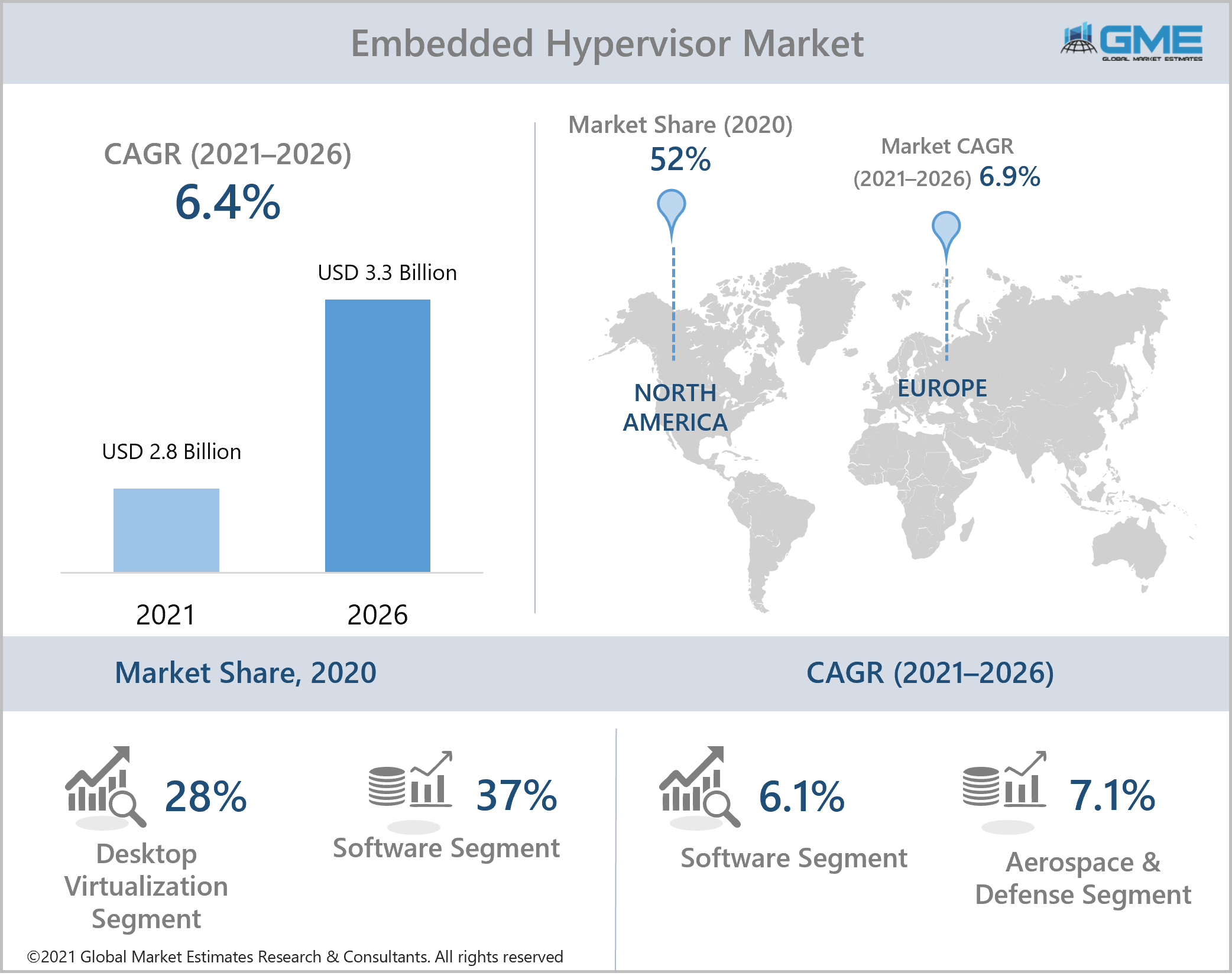 global embedded hypervisor market report