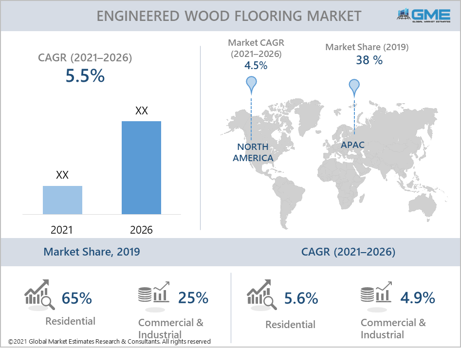 global engineered woodf looring market report