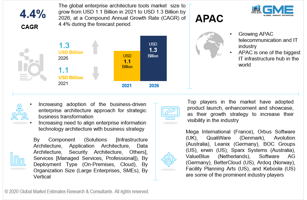 global enterprise architecture tools market 