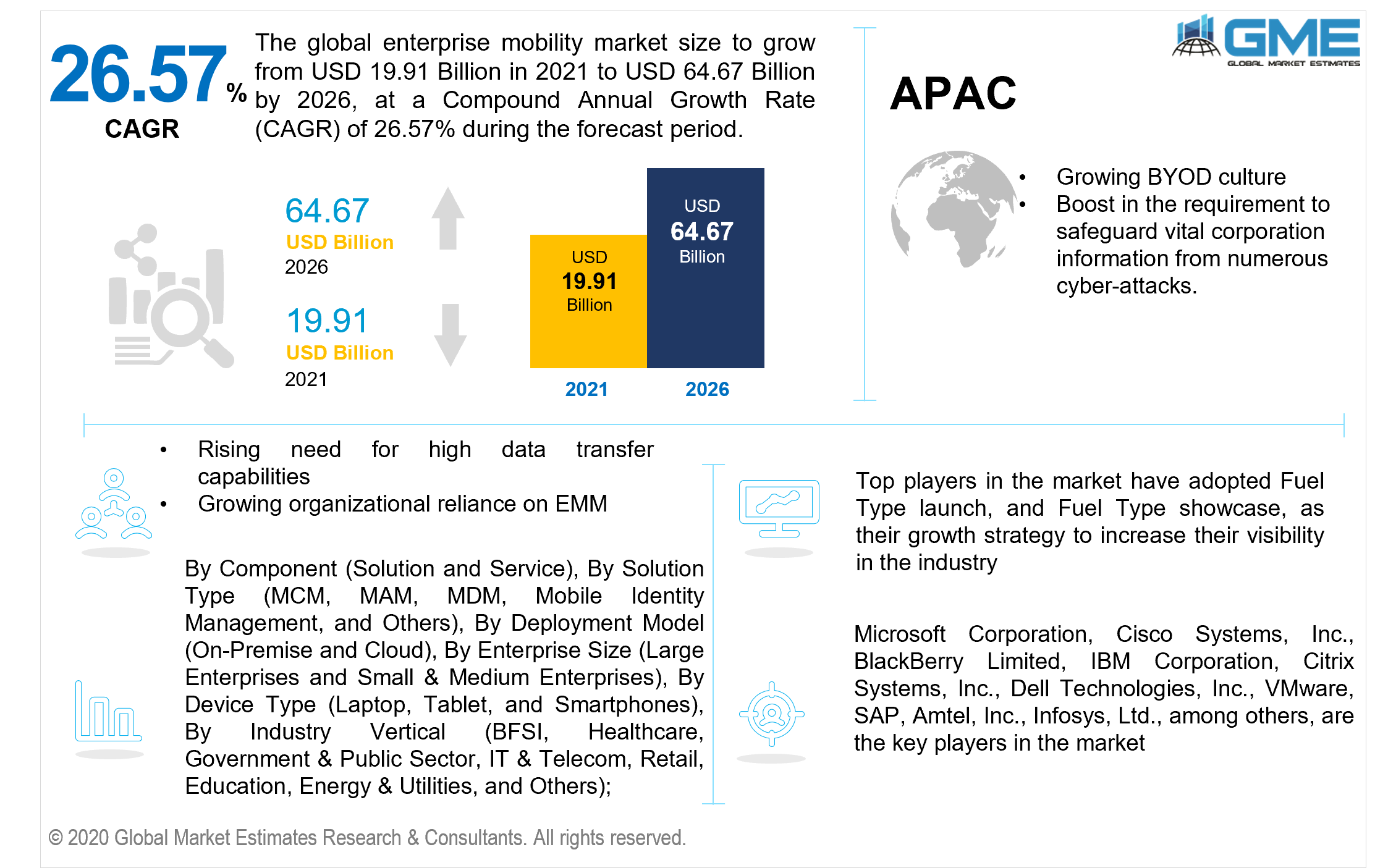 global enterprise mobility market