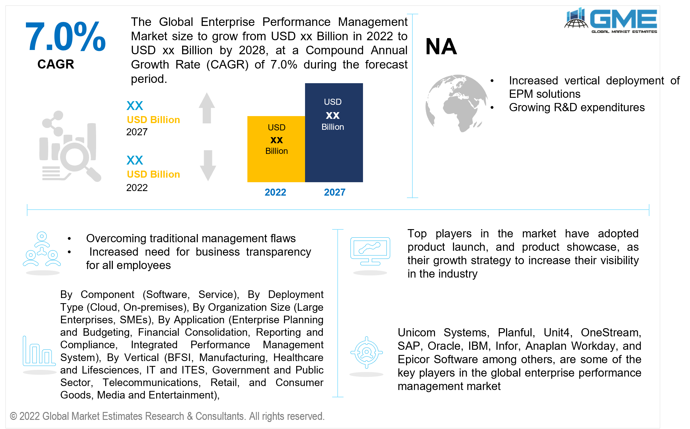 global enterprise performance management market 