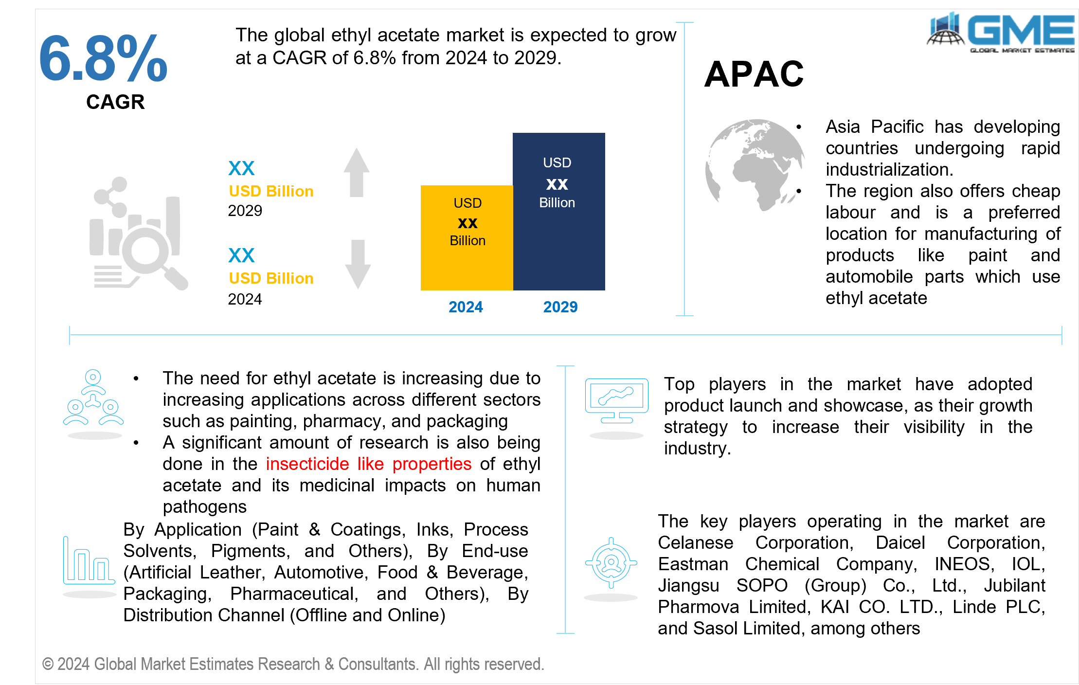 global ethyl acetate market