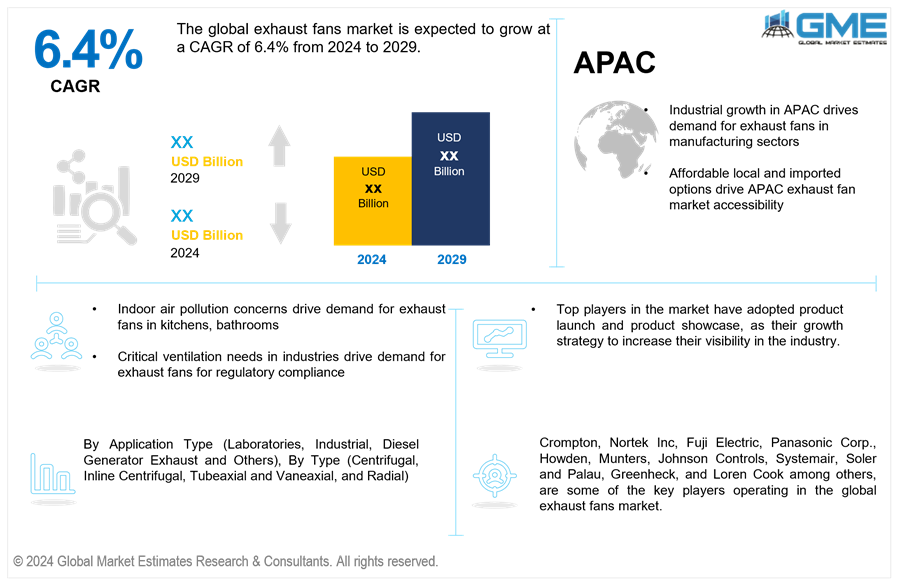 global exhaust fans market