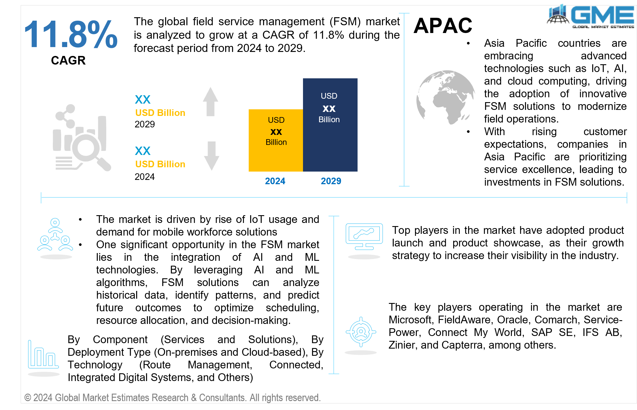 global field service management market