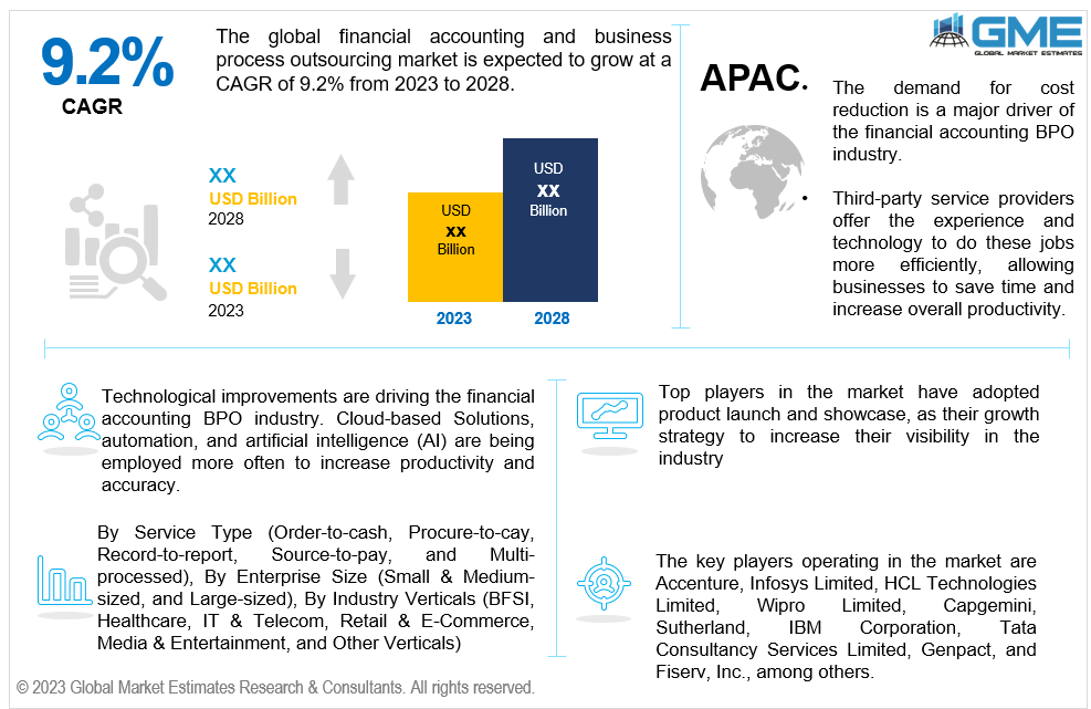 global financial accounting business process outsourcing (bpo) market