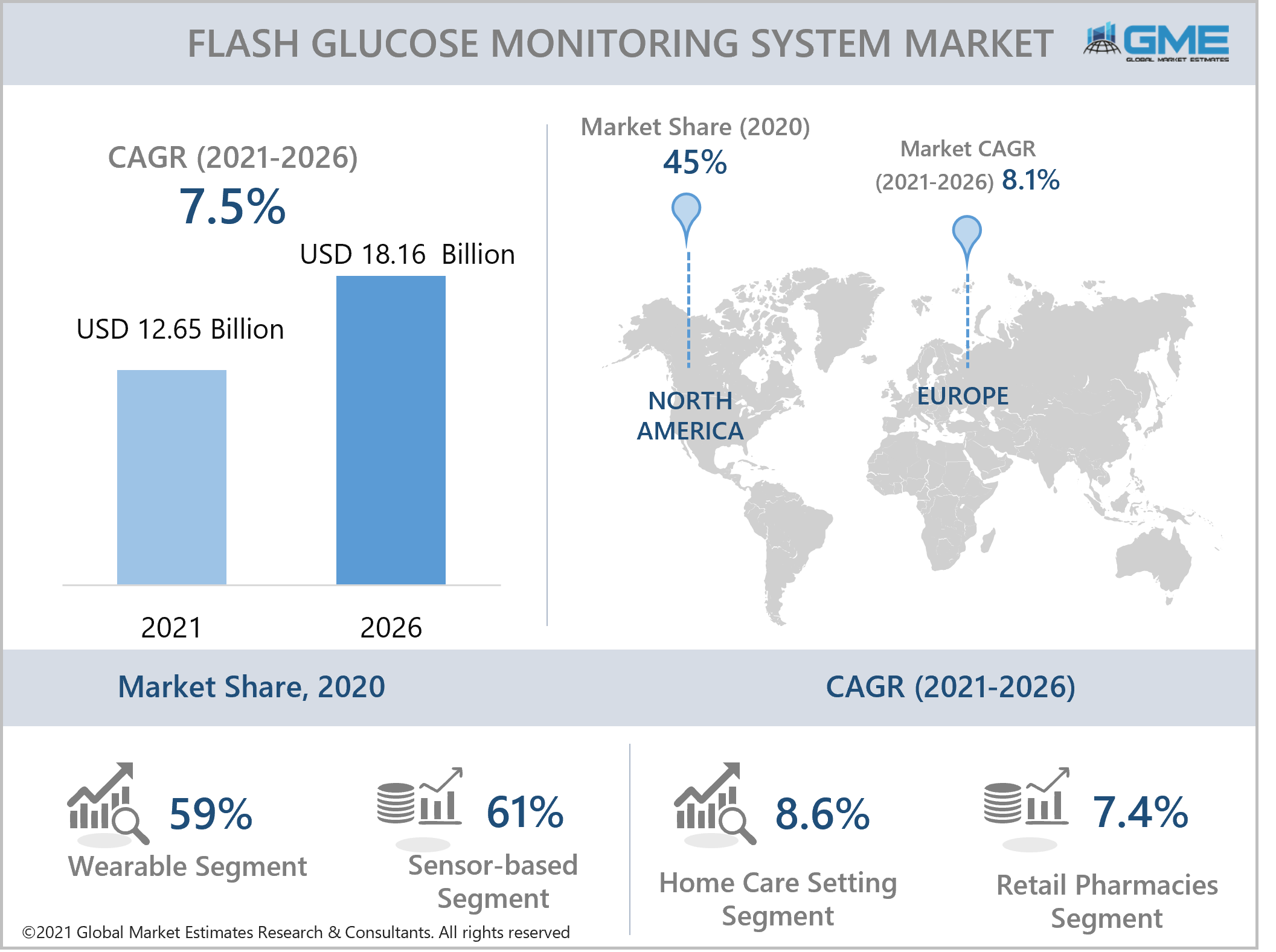 global flash glucose monitoring system market report